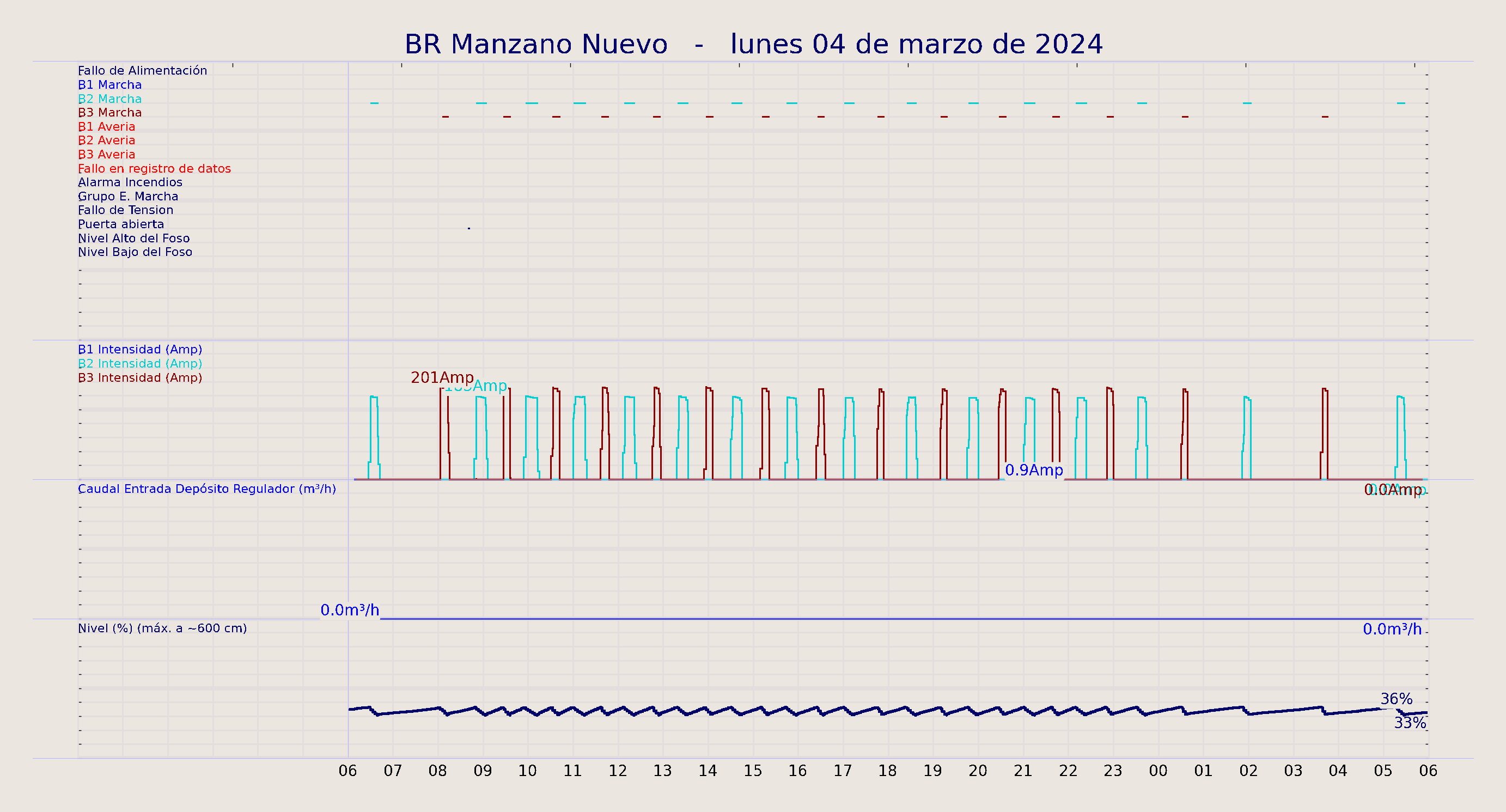../../imagenes/vid/2024/BR Manzano Nuevo/2024-03-04 BR Manzano Nuevo.png